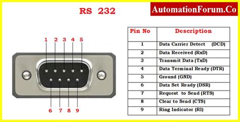 MAX232ACSE: The Essential Interface for RS-232 Communication