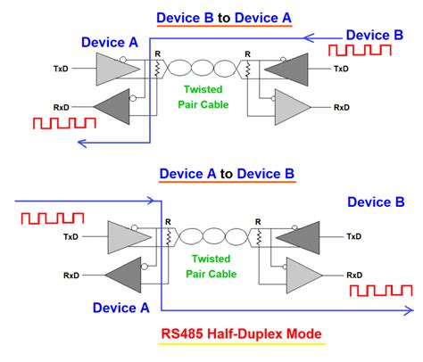 MAX3223ECPWR: Unleashing the Power of Energy Efficiency in RS-232 Communication