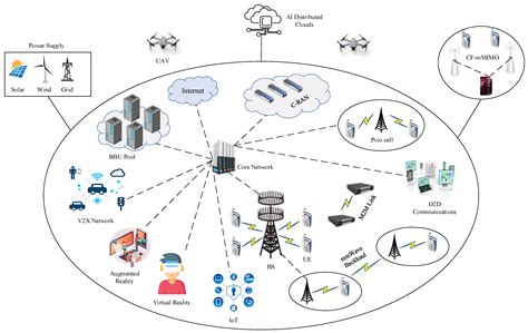 MAX3381ECUP+T: Unleashing Superior Power Efficiency and Protection for High-Performance Communication Systems