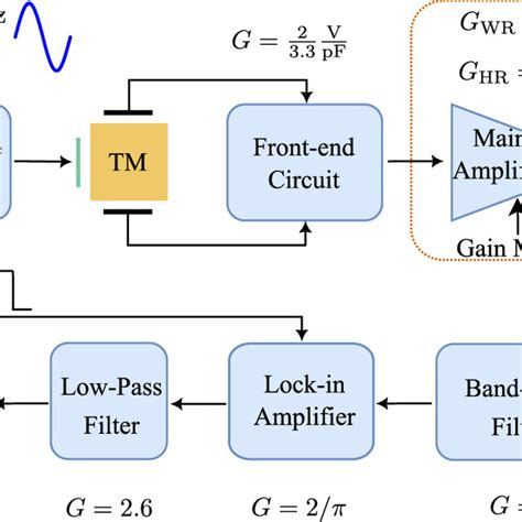 MAX487ECSA+T: The Ultimate Guide to High-Precision Capacitive Sensing