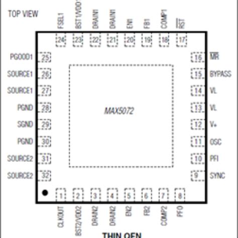 MAX5072ETJ+T: The Ultimate Guide to High-Precision Analog-to-Digital Conversion