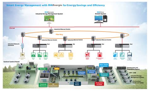 MAX5491LA01000+T: The Ultimate Guide to Industrial Power Management