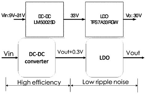 MAX664ESA+: The Ultimate Solution for High-Precision, Low-Noise Power Conversion in Harsh Environments