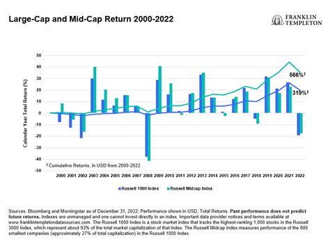 MAXJ ETF: Maximizing Returns with Mid-Cap Growth Stocks