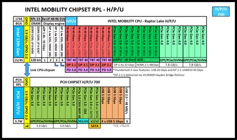 MB = GHz x 8