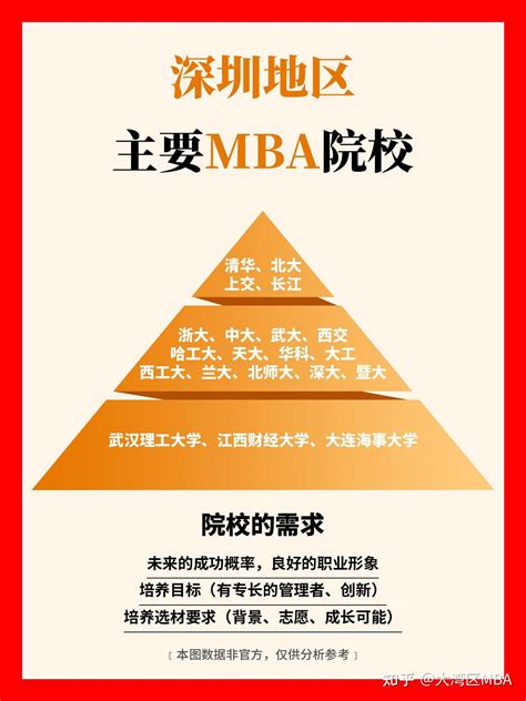 MBA的终极指南：从准备到求职