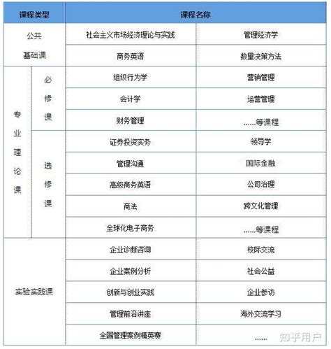 MBA课程：踏上成功之路的指南