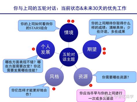 MBA 课程：引领职场进阶之路