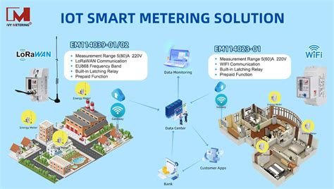 MBR0520-TP: A Versatile Smart Meter for IoT Applications