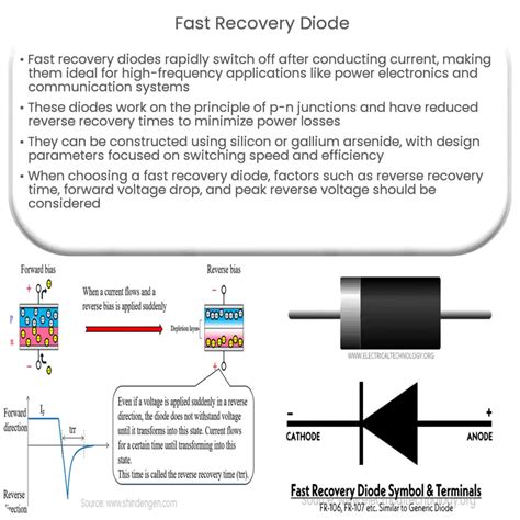 MBR12U100L-TP: A Comprehensive Guide to the Versatile Fast Recovery Diode