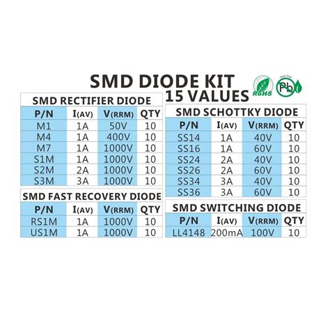 MBR140ESFT1G: A Comprehensive Guide to the High-Performance Schottky Diode