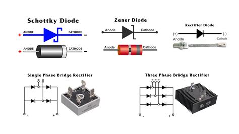 MBR140ESFT1G: The Essential Guide to Ultra-Fast Power Diodes