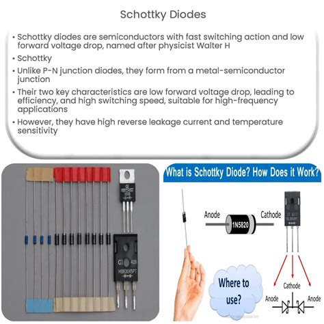 MBR1645G: The Essential Guide to Enhancing Power Quality with SiC Schottky Diodes