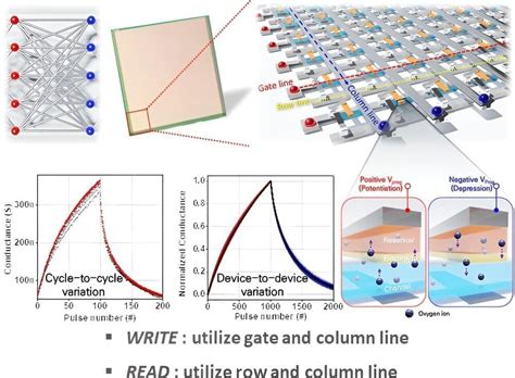 MBR20150CT: The Next-Generation Power Semiconductor for High-Efficiency Applications