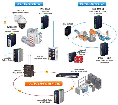 MBR2H100SFT3G-TP: The Next-Generation Solution for Industrial Automation