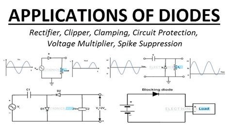 MBR3045STG: A Compact and Versatile Diode for Power Applications