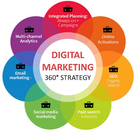 MBR360G: The Revolutionary 360-Degree Marketing Platform for Explosive Business Growth