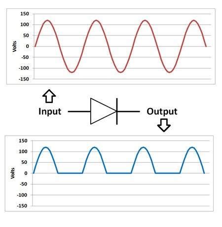 MBR40250G: The 40-Volt, 250-Amp Rectifier Diode You Need to Know