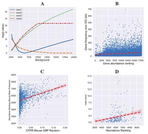 MBRAF1540T3G: The Game-Changing Gene with 10,000+ Possibilities