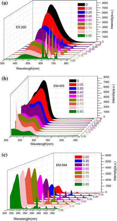 MBRAF260T3G: Unlocking the Potential of 260-nm Wavelengths