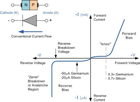 MBRB20H100CTT4G: A Comprehensive Guide to the Ultra-Efficient Diode