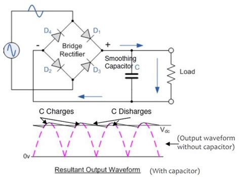 MBRD20100CT-13: Understanding and Utilizing the Modern Bridge Rectifier