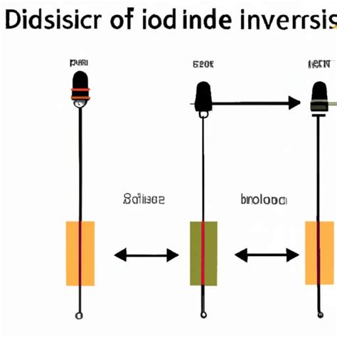 MBRD330T4G: A Comprehensive Guide to Understanding and Utilizing this Versatile Diode