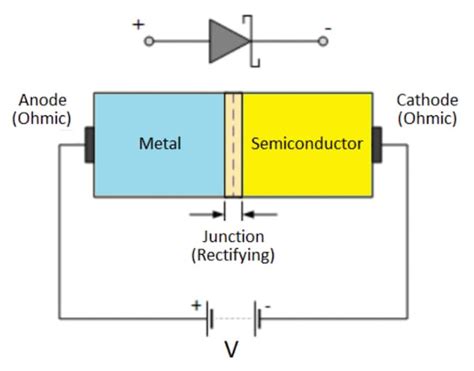 MBRF20H100CTG: Your Ultimate Guide to High-Performance Diodes