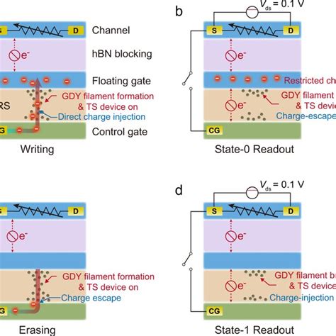 MBRF20L45CTG: Unlocking the Power of Low Voltage and Ultrafast Switching