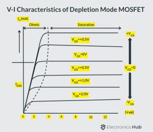 MBRF40250TG: A Comprehensive Guide to Understanding and Using This Advanced MOSFET