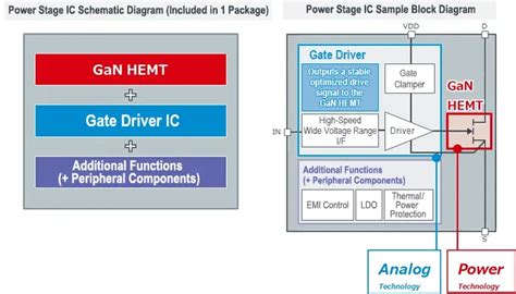 MBRM130LT1G: An In-Depth Guide to Understanding and Utilizing This Power Semiconductor