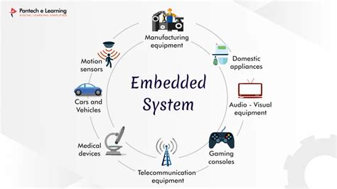 MBRS3200T3G: Unlocking the Power of Real-Time Embedded Processing