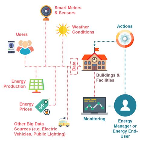 MBRS360BT3G: A Holistic Energy Management Solution