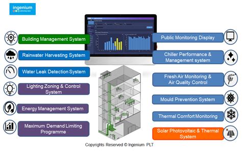 MBRS360BT3G: The Gateway to Enhanced Energy Efficiency and Smart Building Solutions