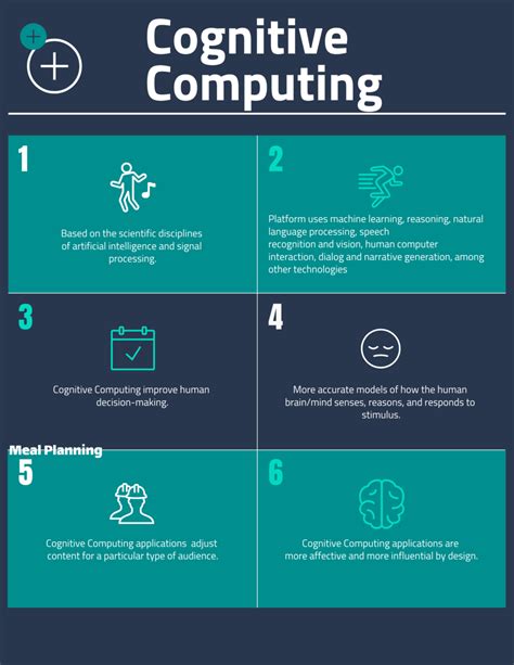 MBS6: The Next-Generation Cognitive Computing Platform