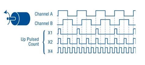 MC10EP57DTR2G: A Comprehensive Guide to Motor Control with 256 Quadrature Encoder Pulses