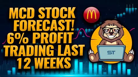 MCD Stock Forecast