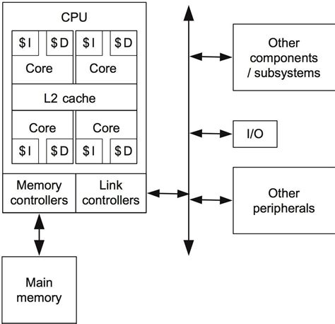 MCIMX6S6AVM08AC: A High-Performance Processor for Embedded Applications