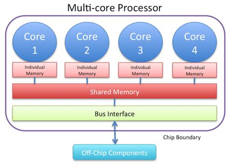 MCIMX6Y2CVM08AB: The 8-Core Processor That's Revolutionizing Embedded Systems