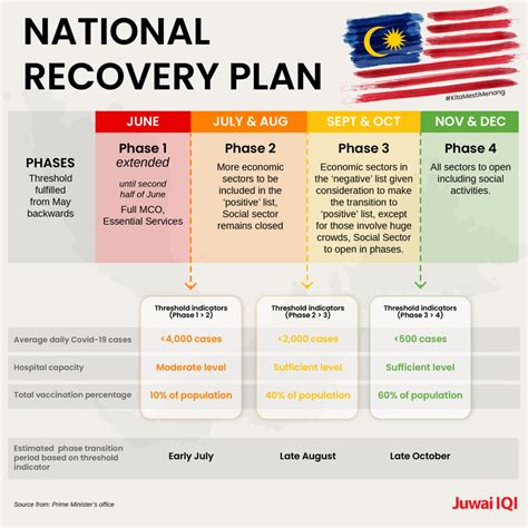 MCO: A Comprehensive Guide for Malaysians