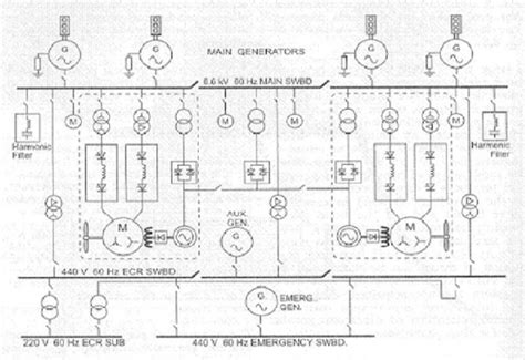 MCP 36th Street: A Comprehensive Guide to the High-Voltage Distribution System