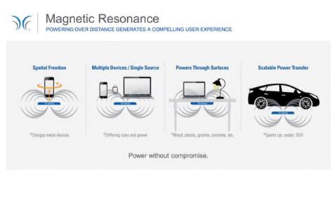 MCWR04X4753FTL: The Complete Guide to Next-Generation Wireless Charging