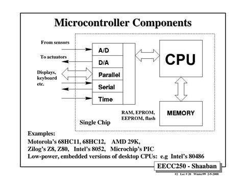 MDFN1610A071S: The Ultimate Guide to the Game-Changing Microcontroller