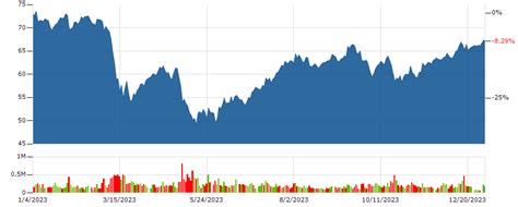 MET Life Stock Price: A Comprehensive Analysis