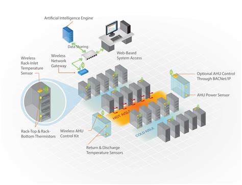 MFU0603FF03150P100: A Comprehensive Guide to Enhancing Data Center Infrastructure