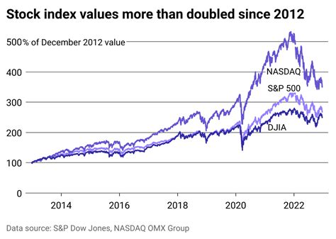 MGM's Stock Performance: Historical Trends