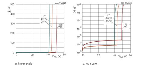 MGSF1N03LT1G: The Epitome of Power and Precision in MOSFETs