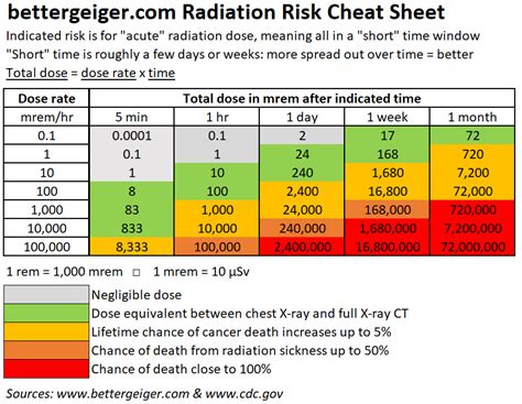 MGY to MREM Conversion: A Comprehensive Guide for Radiology Professionals