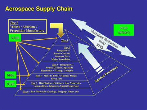 MGY to MSV: The Complete Guide to Navigating a Critical Aerospace Supply Chain