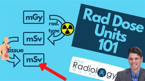 MGY to RAD: Transforming Medical Imaging